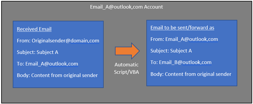 outlook-2019-help-with-forwarding-email-without-mentioning-the