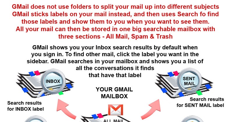 gmail-miscellany.blogspot.com